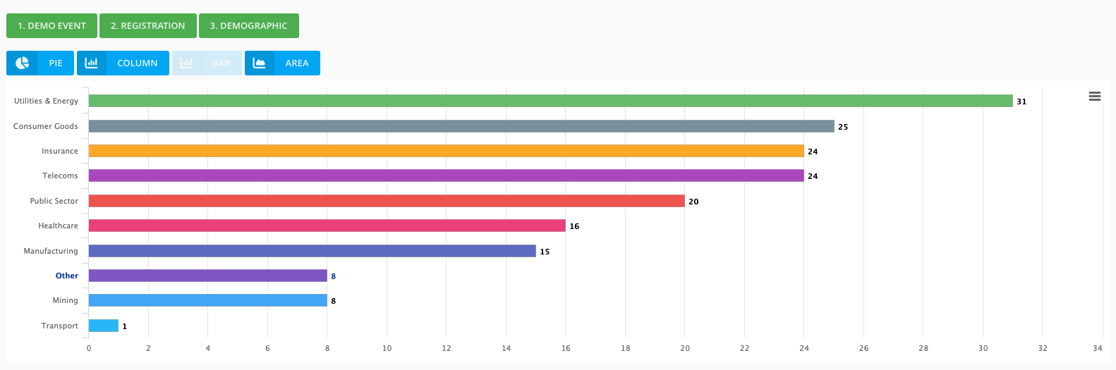 demographic-report-chart.jpeg
