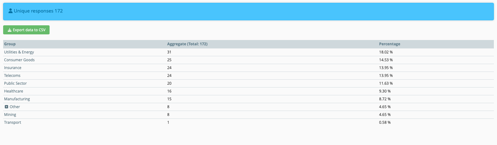 demographic-report-data-table.jpeg